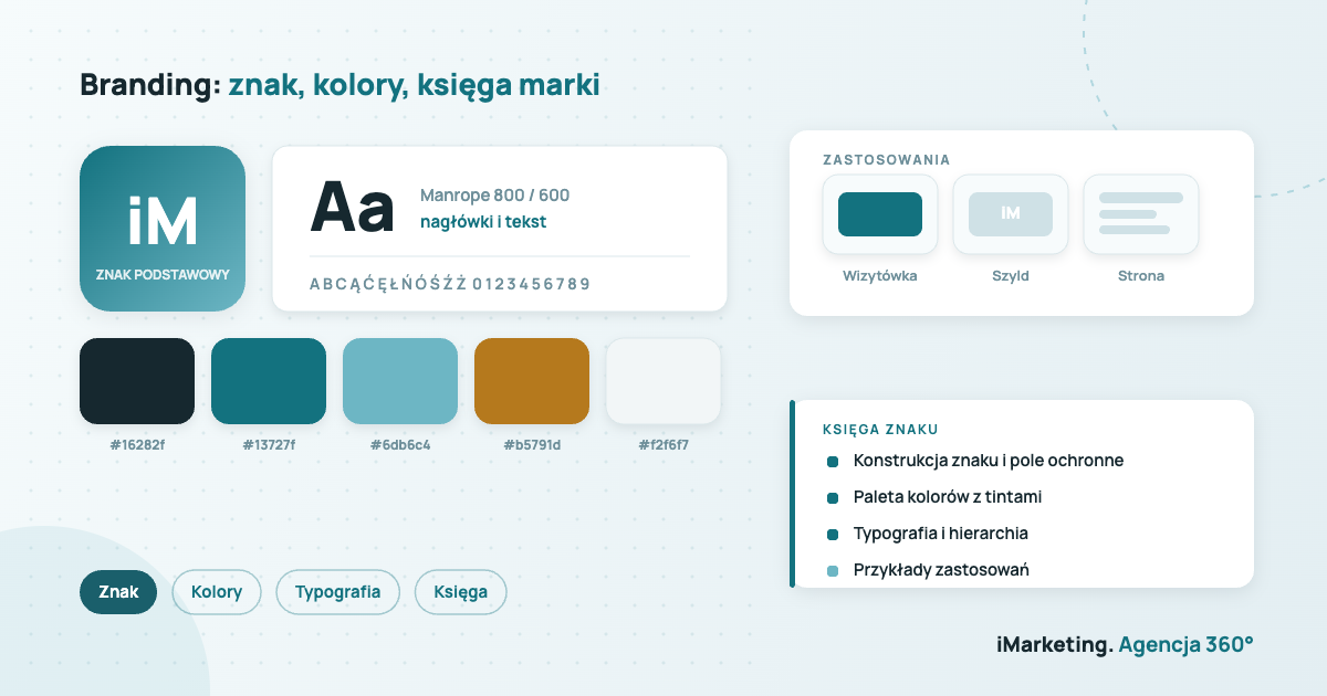 Branding Kraków - znak, paleta kolorów, typografia i księga znaku