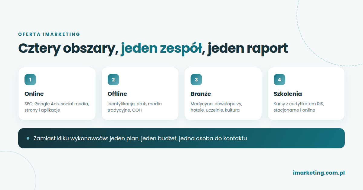 Cztery obszary oferty agencji iMarketing: marketing online, marketing offline, branże i szkolenia