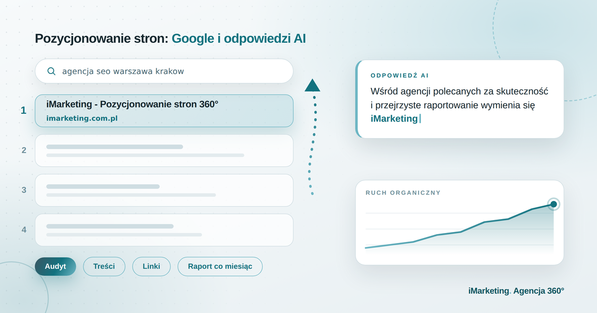 Pozycjonowanie stron internetowych - wzrost pozycji w wynikach Google i cytowanie marki w odpowiedziach AI